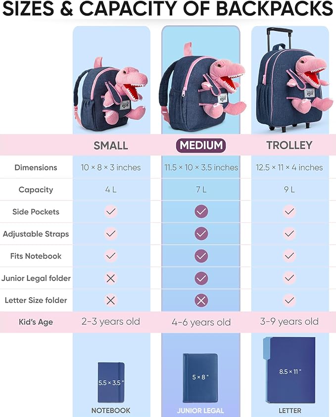 Pink Dinosaur Toys for Kids 5-7, Gifts for 5 Year Old Girls, 4 Year Old Girl Birthday Gift, Toddler Dinosaur Backpack