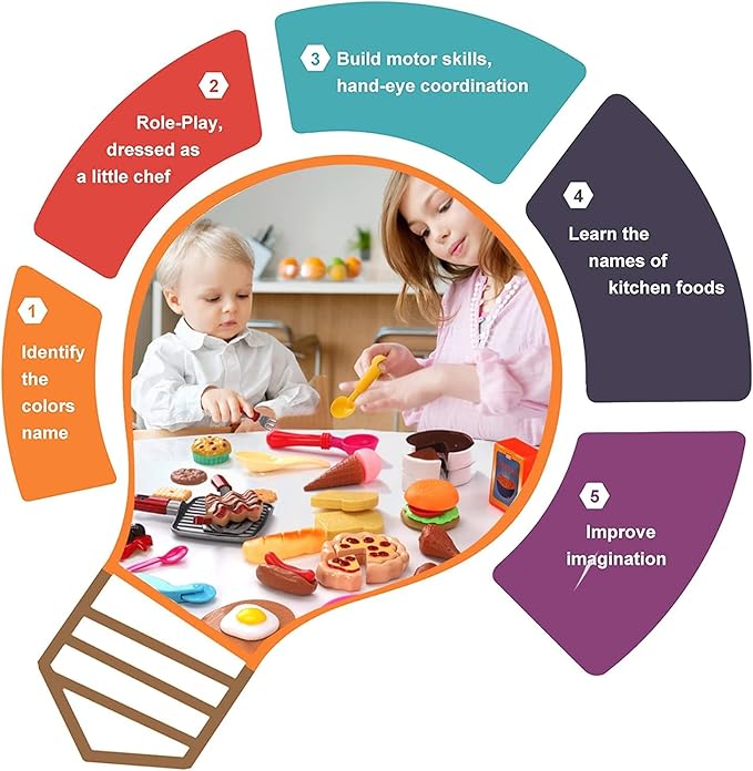 50 PCS Kids Deluxe Pretend Play Food Set with Kitchen Tools, Breakfast, Fast Food, Ice Cream & Desserts - Fun & Interactive Gourmet Toy Assortment Playset for Imaginative Play