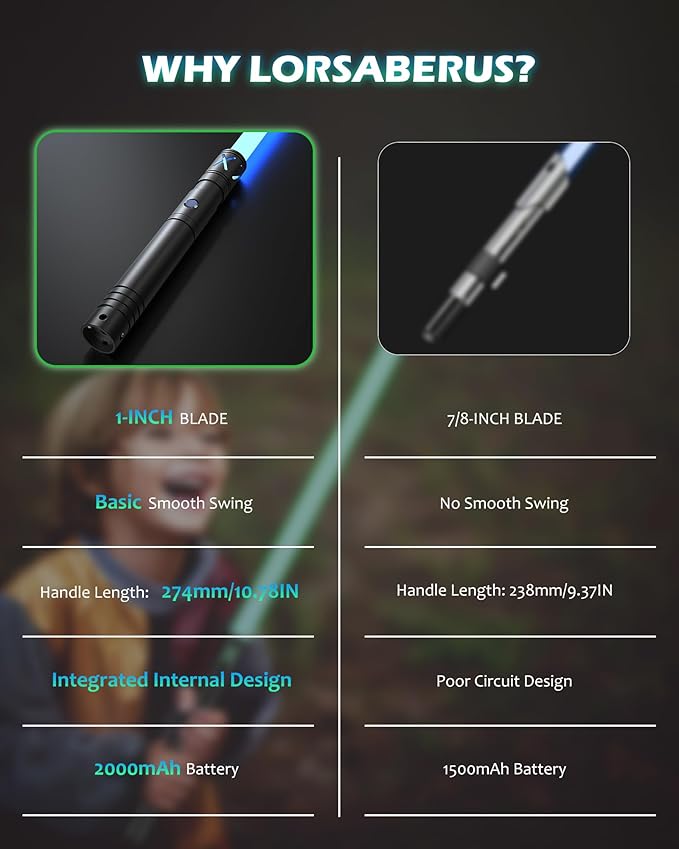 Lightsaber for Dueling 2 Packs Light Sabers with 4 Character Sound Font 12 RGB Colors 2 in 1 Real Lightsabers Toys for Kids/Adult Birthday Gift T029