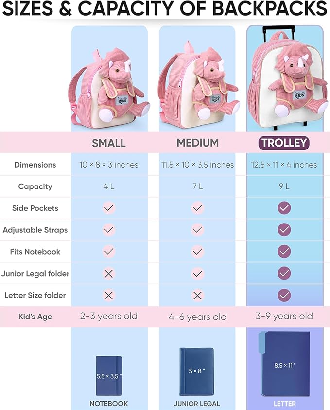 Toddler Luggage for Girls w Dinosaur Toys, Kids Rolling Backpack Girls, Toddler Suitcase, Gifts for 3 4 5 6 Year Old