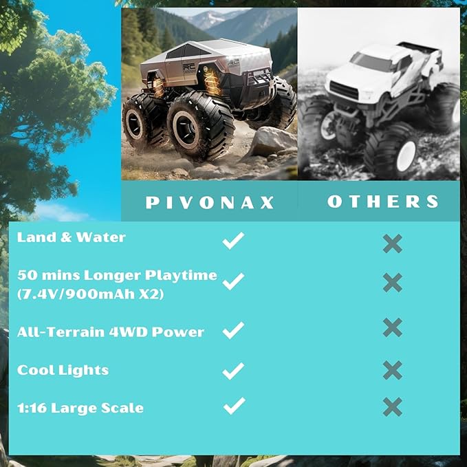 Amphibious Remote Control Cyber Monster Truck for Kids 8-12+ Years Old, 1:16 Scale 4WD All-Terrain RC Stunt Car, Waterproof Off-Road Pool Toy with Lights, Top Birthday Gift for Boys & Girls