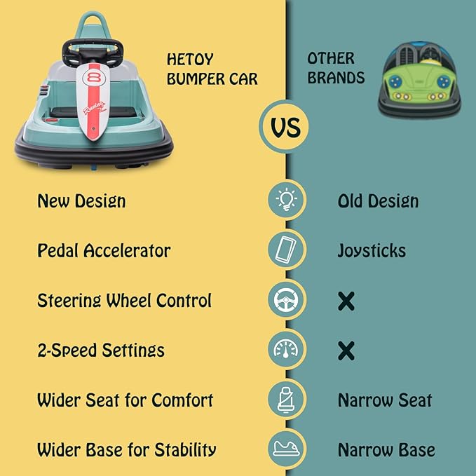 Hetoy Bumper Car for Toddlers, 6V Electric Ride On Toys for Kids, 1.9 MPH Max Speed, Steering Wheel, 360 Degree Spin, 2-Speeds, Lights, Music & Horn, Birthday Gift for Boys Girls 2-6 Years Old, Green