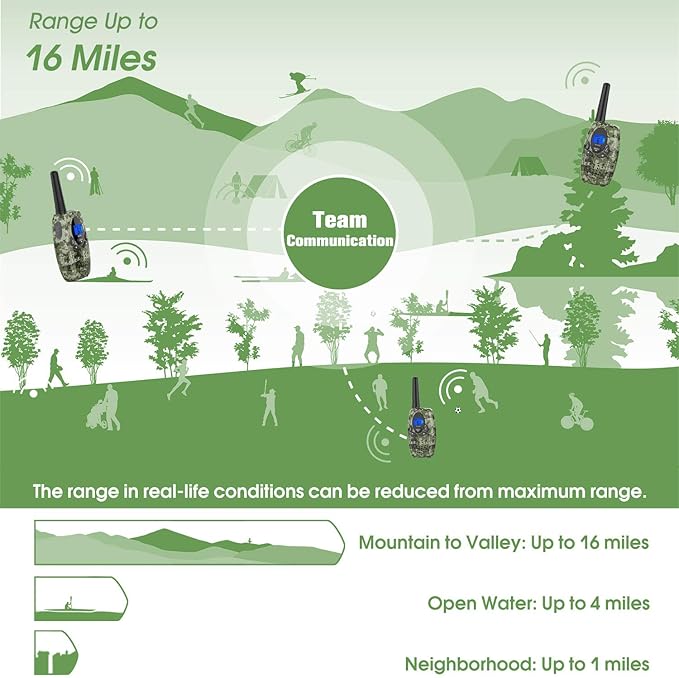 2 Way Radios Camping Accessories, Topsung M880 FRS Walkie Talkie for Adults Long Range with Mic LCD Screen/Portable Wakie-Talkie with 22 Channel for Children Hiking Hunting Fishing (Camo 2 Pack)