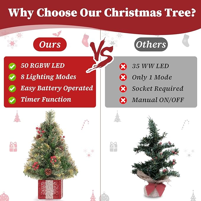 Mini Christmas Tree with Lights, 2 Foot Tabletop Christmas Trees with Gift Box Base&Ornaments, Easy Setup Artificial Xmas Trees, Twinkling Tiny Christmas Tree Battery Powered for Bedroom