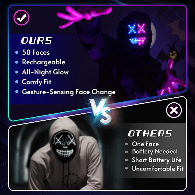 QAQ LED Mask Light Up Mask with Gesture Sensing, Cool Stuff Toys Gifts for Boys Girls, Cool Toys Gifts for Halloween Costumes Christmas Birthday Party