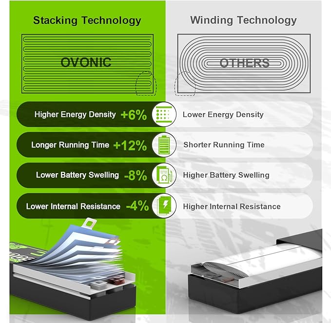 OVONIC 14.8V 120C 6700mAh 4S Lipo Battery with EC5 Plug for RC Car Boat Truck Helicopter Airplane Racing Models