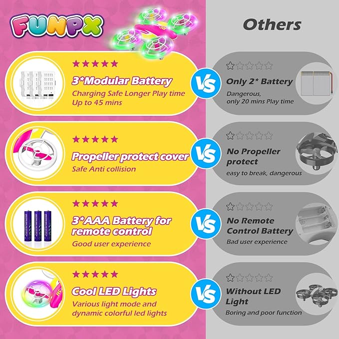 LED RC Drone for Kids 6+, Christmas Birthday Gift for Boys & Girls with Remote Batteries, 360° Flips, 3 Speed Modes, 45 Min Flight Indoor and Outdoor Flying Toy - RoseRed Yellow