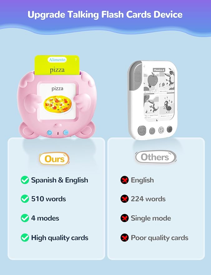 Spanish & English Talking Flash Cards for Toddlers, 510 Sight Words Bilingual Educational Toys for Children, Autism Sensory Speech Therapy Toys, Española Pocket Vocabulary Learning for Girls