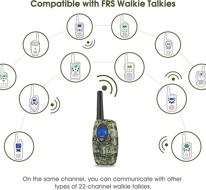 2 Way Radios Camping Accessories, Topsung M880 FRS Walkie Talkie for Adults Long Range with Mic LCD Screen/Portable Wakie-Talkie with 22 Channel for Children Hiking Hunting Fishing (Camo 2 Pack)
