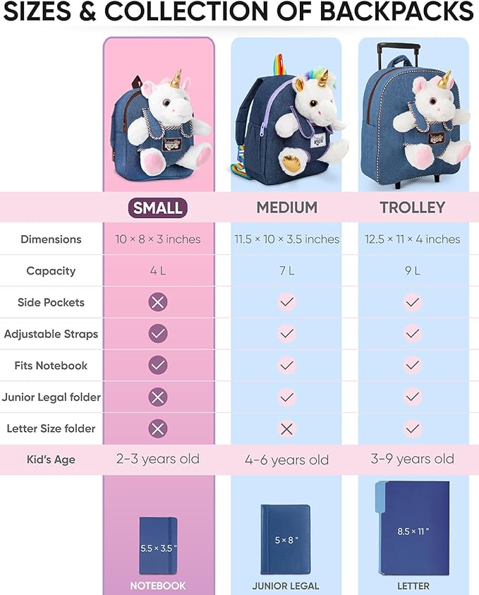 Naturally KIDS Unicorn Toys for Age 3, Birthday Gifts for 2 Year Old Girls, 3 Year Old Girl Gifts, Toddler Unicorn Backpack