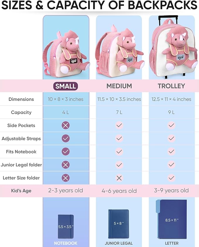 Naturally KIDS Pink Triceratops Toy, Triceratops Stuffed Animal for 2 3 4 5 Year Old Girl, Stuffed Dinosaur for Girls, Pink Toddler Backpack