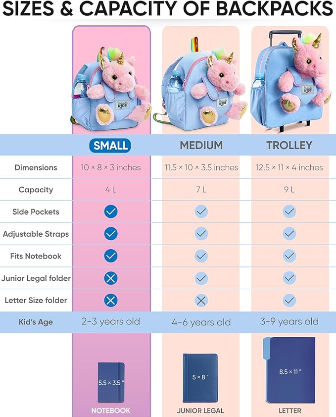 Naturally KIDS Pink Unicorn Toys, 3 Year Old Girl Gifts, Birthday Gifts for 2 Year Old Girls, Toddler Unicorn Backpack