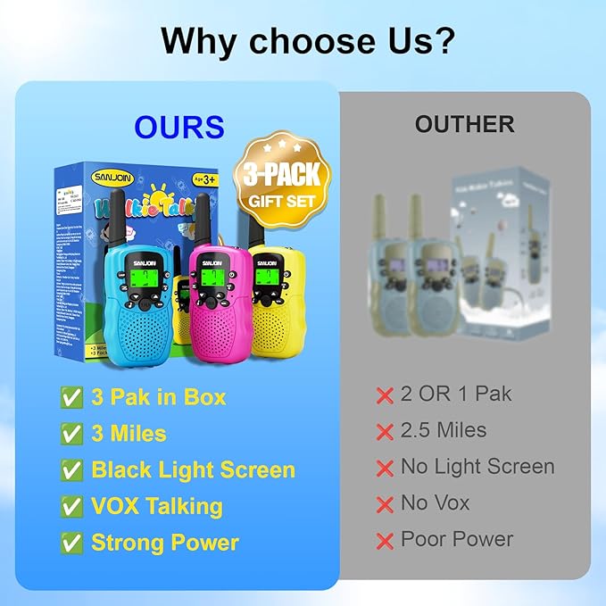 SANJOIN Walkie Talkies for Kids Toys for Boys Girls 4-6, 3 Miles Range Walkie Talkie to Camping, Outdoor 4 Year Old Girl Birthday Gifts for 3 4 5 6 7 Year Old Boy Girl Gifts Age 6-8