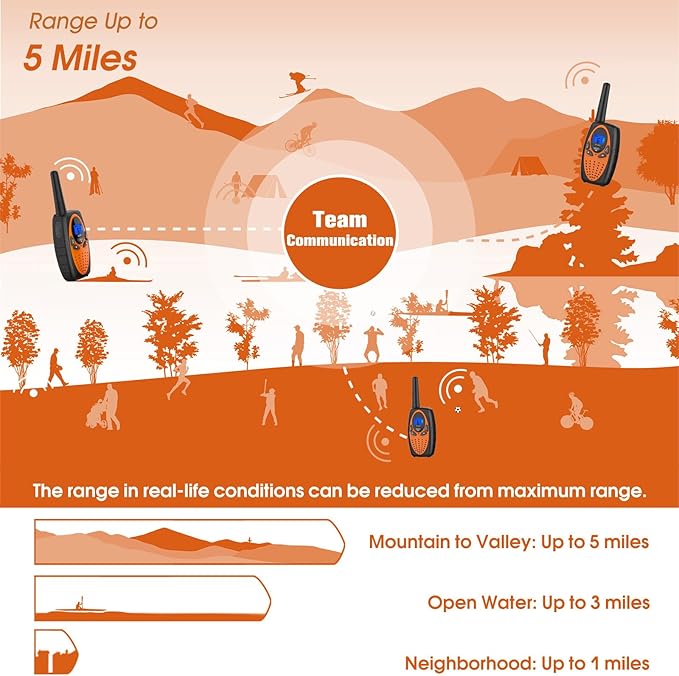 Walkie Talkies Long Range,M880 Two Way Radio for Adults with Mic LCD Screen/Resistance Wakie-Talkies with Noise Cancelling for Men Women Outdoor Adventures Cruise Ship (Blue and Orange)