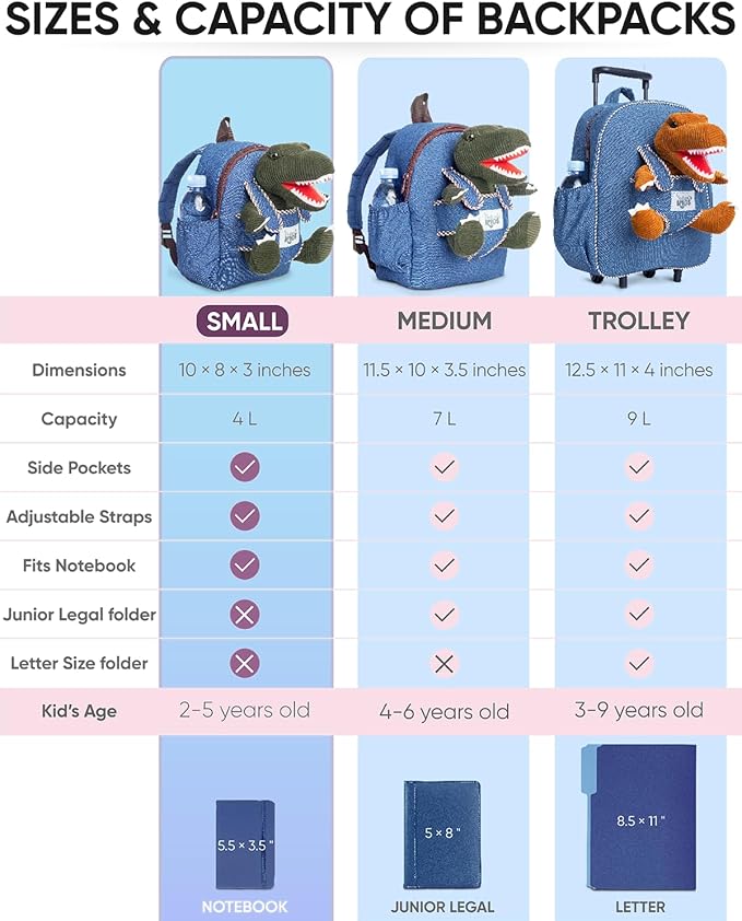 Green Dinosaur Toys for Kids 2-5, Gifts for 2 Year Old Boy, Gifts for 3 Year Old Boys, Toddler Dinosaur Backpack