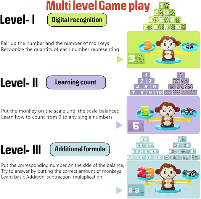 CozyBomB™ Monkey Scale Balance Counting Toys Math Games STEM Preschool Educational Toys for 3 4 5 Year olds Math Educational Kindergarten Number Learning Games Gifts for Boy Girl Birthdays Christmas