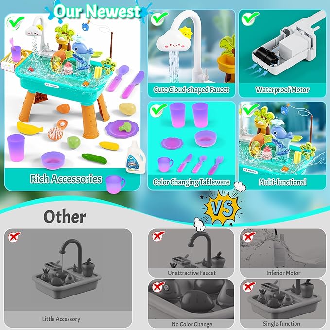 2025 Upgraded Water Table for Toddlers 1-3 3-5 with Electric Water Pump, Toddler Water Play Table|Beach Outdoor Toys, Water Table for Kids Ages 4-8, Summer Gift for Girl Boy 3 4 5 6 7 8, Orange&Green
