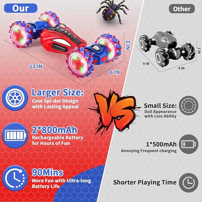 Spider Remote Control Car, Gesture Sensing Stunt Car, Spider Toys Gifts for Boys 4-6 6-8 8-12 Year Old, 2.4GHz 4WD Drift Hand Controlled Twist Cars, Off-Road 360° Rotating Cars with Lights Spray Music