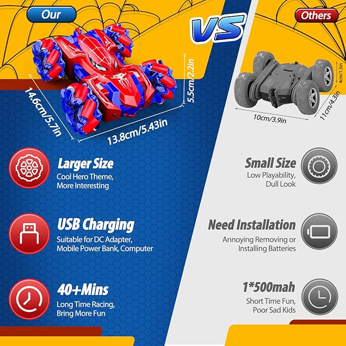 Double Sided Remote Control Car for Boys 4-7, 360° Rotating 2.4GHz Fast Stunt Rechargeable 4WD RC Car Toys for Boys 4-6 5-7 8-13 Outdoor Birthday Xmas Halloween Easter Basket Stuffers Gifts for Kids