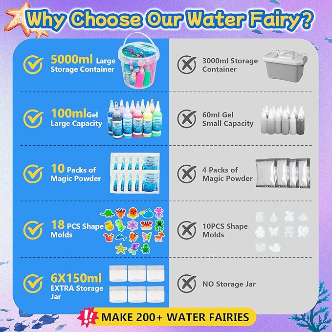 Make 200+ Water Animal, Magic Glow-in-The-Dark Gel Fairy Toy Kit, Aqua DIY Water Squishy kit with 18 Shape Molds,100ml Gels,10 Magic Powder,Birthday Gift, Arts Crafts STEM Kit for Kids