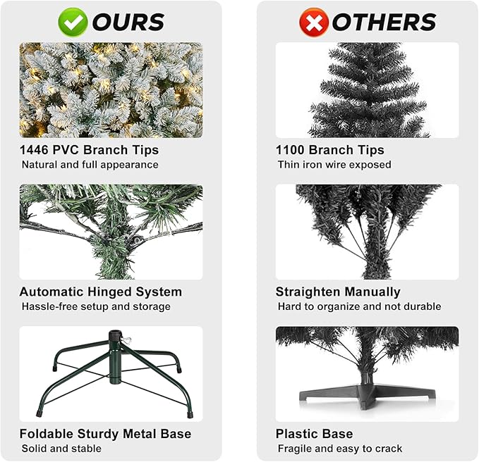 Hykolity 7.5 ft Snow Flocked Christmas Tree, 1446 Tips Artificial Christmas Tree with 450 Warm White Lights, Metal Stand and Hinged Branches