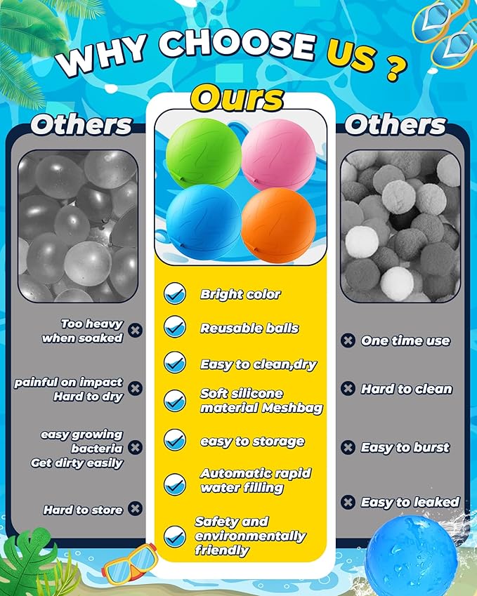 Multicolored Reusable Water Bomb Balloons,Pool Outdoors Summer Party Grasslands Toys Gifts,Automatic Water Filling Balloons for 3+ Years Old Boys Girls Adults(8Pack)