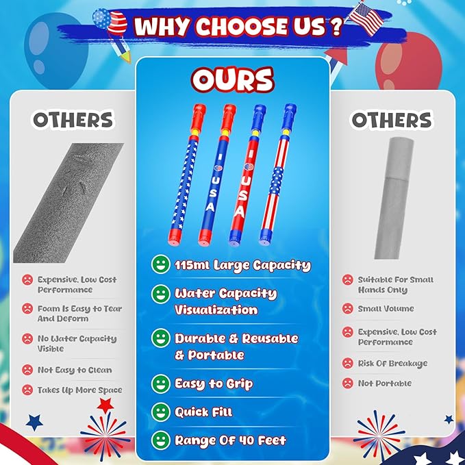 LQYoyz Water Gun 4th of July Idependence Day Super Water Soaker Blaster - 6 PCS Squirt Gun for Kids Water Game Fighting Toys for Summer Swimming Pool Beach Activity