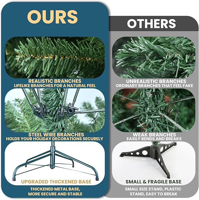 7.5FT Artificial Christmas Tree, Premium Unlit Hinged Fake Xmas Tree with 1200 Branch Tips, Green Realistic Holiday Tree for Home, Office, Foldable Metal Stand