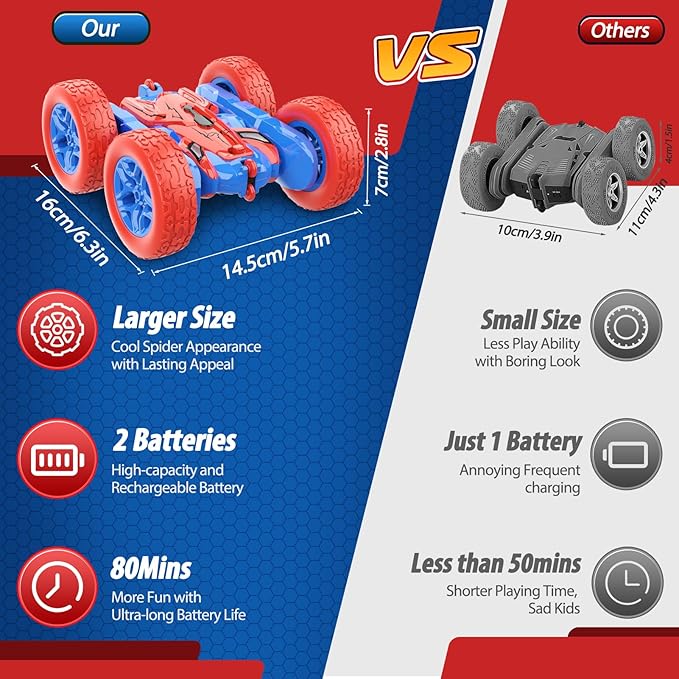 RC Cars Toys for Boys Ages 3-8 Kids Remote Control Stunt Car Toy Christmas Birthday Gifts for 4 5 6 7 8 9 10 Year Old Boy Girl Gift 360° Flip 4WD Car for Boys Age 4-6 5-7 Stocking Stuffers