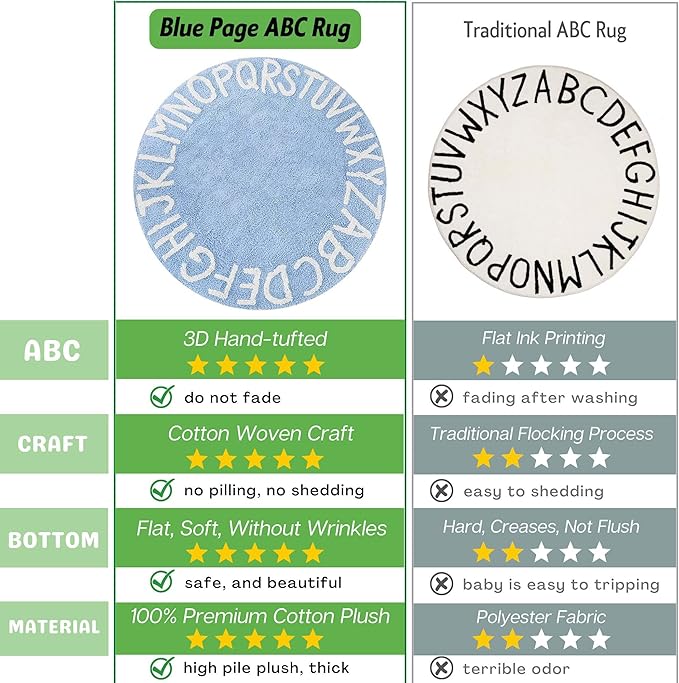 ABC Rug for Kids Room Circle Alphabet Nursery Rug for Baby Boy and Girl - Round Neutral Toddler Playroom Rug, Letter Learning Carpet 59 Inches
