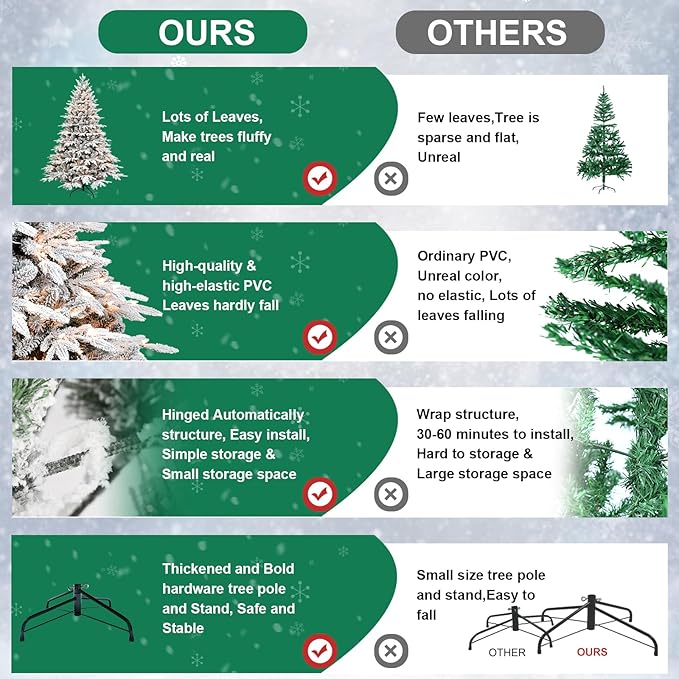 Prelit Flocked Artificial Full Christmas Tree 5FT with 1528 PE PVC Tips, Premium Snow Pre-Lit Holiday Xmas Tree with 300 UL Incandescent Lights, Foldable Base for Home Office Party